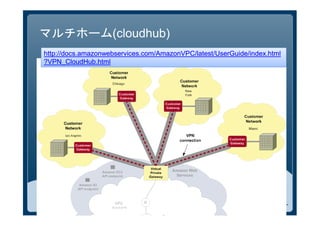 マルチホーム(cloudhub)
http://docs.amazonwebservices.com/AmazonVPC/latest/UserGuide/index.html
?VPN_CloudHub.html
 