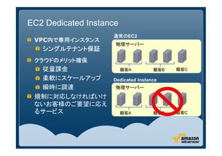 EC2 Dedicated Instance
                    通常のEC2
                    通常の
    内で専用インスタンス
 VPC内で専用インスタンス
                     物理サーバー
   シングルテナント保証
 クラウドのメリット確保
  従量課金                   顧客A        顧客B   顧客C

  柔軟にスケールアップ        Dedicated Instance
  瞬時に調達              物理サーバー

 規制に対応しなければいけ
 ないお客様のご要望に応え
 るサービス                   顧客A        顧客B   顧客C
 