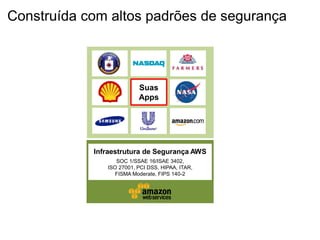 Construída com altos padrões de segurança



                          Suas
                          Apps




            Infraestrutura de Segurança AWS
                  SOC 1/SSAE 16/ISAE 3402,
               ISO 27001, PCI DSS, HIPAA, ITAR,
                  FISMA Moderate, FIPS 140-2
 