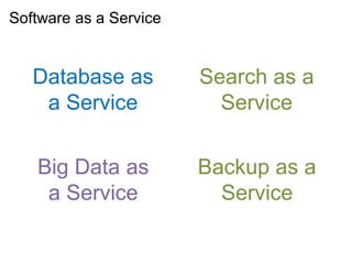 Software as a Service


   Database as          Search as a
    a Service             Service


   Big Data as          Backup as a
    a Service             Service
 