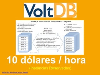 10 dólares / hora
                                   (Instâncias Reservadas)
695k TPS with Node.js and VoltDB
 