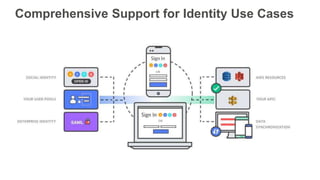 Comprehensive Support for Identity Use Cases
 