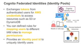 Cognito Federated Identities (Identity Pools)
• Exchanges tokens from
authenticated users for AWS
credentials to access
re...