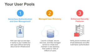 Your User Pools
Add user sign-up and sign-
in easily to your mobile and
web apps without worrying
about server infrastruct...
