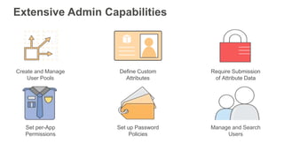 Extensive Admin Capabilities
Create and Manage
User Pools
Define Custom
Attributes
Require Submission
of Attribute Data
Se...