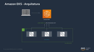 © 2020, Amazon Web Services, Inc. or its Affiliates.
Amazon EKS - Arquitetura
prod-cluster-123.eks.amazonaws.com
EKS workers
kubectl
Your AWS account
VPC
Amazon EKS
 