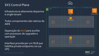© 2020, Amazon Web Services, Inc. or its Affiliates.
VPC
Infraestrutura altamente disponíve
e single tenant
Todos componentes são nativos da
AWS
Separação do etcd para auxiliar
com processos de upgrades e
operação
Interface provida por um NLB que
habilita private endpoints na sua
VPC
NLB
Availability Zone 1 Availability Zone 2 Availability Zone 3
Etcd
API Servers
EKS Control Plane
Amazon EKS
 