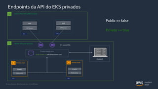 © 2020, Amazon Web Services, Inc. or its Affiliates.
Public == false
Private == true
WorkerVPC (your account)
Kubectl
Control PlaneVPC (AWS account)
etcd
AZ 1 AZ 2
API Server
etcd
API Server
EKS-owned ENIs
prod-cluster-123.eks.amazonaws.com
Private hosted zone
Kubelet
AZ 1
Worker node
Kube-proxy
Kubelet
AZ 2
Worker node
Kube-proxy
Endpoints da API do EKS privados
 