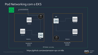 © 2020, Amazon Web Services, Inc. or its Affiliates.
Pod Networking com o EKS
ENI
Secondary IPs:
10.0.0.1
10.0.0.2
10.0.0.1
10.0.0.2
ENI
10.0.0.20
10.0.0.22
Secondary IPs:
10.0.0.20
10.0.0.22
ec2.associateaddress()
VPC Subnet – 10.0.0.0/24
Instance 1 Instance 2
 