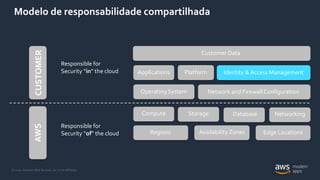 © 2020, Amazon Web Services, Inc. or its Affiliates.
Modelo de responsabilidade compartilhada
Responsible for
Security “of” the cloud
Responsible for
Security “in” the cloud
Network and Firewall Configuration
Identity & Access Management
Customer Data
Compute Storage Database Networking
Regions Availability Zones Edge Locations
Operating System
Applications Platform
AWSCUSTOMER
 