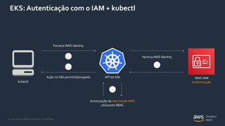 © 2020, Amazon Web Services, Inc. or its Affiliates.
Ação no K8s permitida/negada
EKS: Autenticação com o IAM + kubectl
Autorização da identidadeAWS
utilizando RBAC
API do K8s
ForneceAWS Identity
Veririca AWS Identity
kubectl
AWS IAM
Autenticação
 
