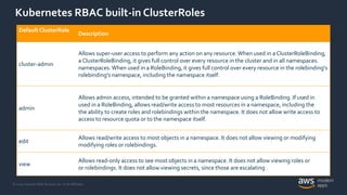 © 2020, Amazon Web Services, Inc. or its Affiliates.
Kubernetes RBAC built-in ClusterRoles
Default ClusterRole
Description
cluster-admin
Allows super-user access to perform any action on any resource.When used in a ClusterRoleBinding,
a ClusterRoleBinding, it gives full control over every resource in the cluster and in all namespaces.
namespaces.When used in a RoleBinding, it gives full control over every resource in the rolebinding's
rolebinding's namespace, including the namespace itself.
admin
Allows admin access, intended to be granted within a namespace using a RoleBinding. If used in
used in a RoleBinding, allows read/write access to most resources in a namespace, including the
the ability to create roles and rolebindings within the namespace. It does not allow write access to
access to resource quota or to the namespace itself.
edit
Allows read/write access to most objects in a namespace. It does not allow viewing or modifying
modifying roles or rolebindings.
view
Allows read-only access to see most objects in a namespace. It does not allow viewing roles or
or rolebindings. It does not allow viewing secrets, since those are escalating
 