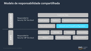© 2020, Amazon Web Services, Inc. or its Affiliates.
Modelo de responsabilidade compartilhada
Responsible for
Security “of” the cloud
Responsible for
Security “in” the cloud
Network and Firewall Configuration
Identity & Access Management
Customer Data
Compute Storage Database Networking
Regions Availability Zones Edge Locations
Operating System
Applications Platform
AWSCUSTOMER
 
