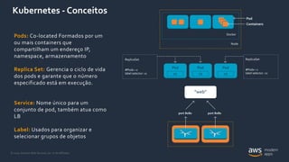 © 2020, Amazon Web Services, Inc. or its Affiliates.
port 8080 port 8080
ReplicaSet
#Pods—2
label selector: v1
ReplicaSet
#Pods—1
label selector: v2
Node
Docker
Pod
Containers
Kubernetes - Conceitos
 