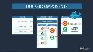 © 2020, Amazon Web Services, Inc. or its Affiliates.
 