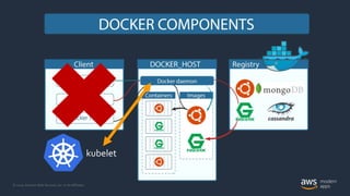 © 2020, Amazon Web Services, Inc. or its Affiliates.
kubelet
 