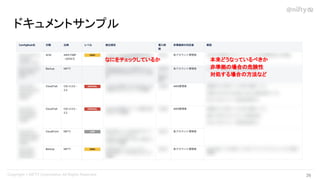 ドキュメントサンプル
36 
なにをチェックしているか 本来どうなっているべきか
非準拠の場合の危険性
対処する場合の方法など
 