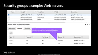 © 2019, Amazon Web Services, Inc. orits affiliates. All rights reserved.
SU MMIT
Security groups example: Web servers
Allo...