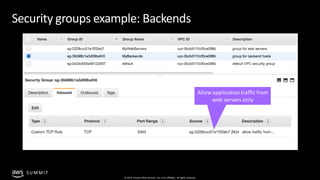© 2019, Amazon Web Services, Inc. orits affiliates. All rights reserved.
SU MMIT
Security groups example: Backends
Allow a...