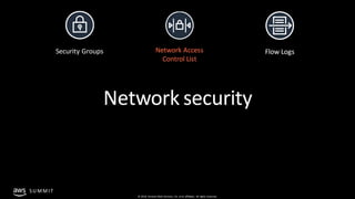 © 2019, Amazon Web Services, Inc. orits affiliates. All rights reserved.
SU MMIT
Network security
Flow LogsNetwork Access
...