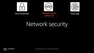 © 2019, Amazon Web Services, Inc. or its affiliates. All rights reserved.S U M M I T
Network security
Flow logsNetwork acc...