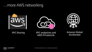 © 2019, Amazon Web Services, Inc. or its affiliates. All rights reserved.S U M M I T
VPC Sharing VPC endpoints and
AWS Pri...
