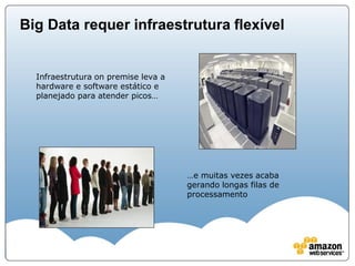 Big Data requer infraestrutura flexível


  Infraestrutura on premise leva a
  hardware e software estático e
  planejado para atender picos…




                                     …e muitas vezes acaba
                                     gerando longas filas de
                                     processamento
 