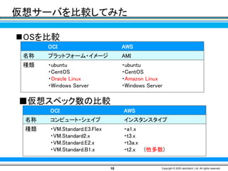 10 Copyright © 2020 atomitech, Ltd. All rights reserved.
仮想サーバを比較してみた
◼OSを比較
OCI AWS
名称 プラットフォーム・イメージ AMI
種類 ・ubuntu
・CentOS
・Oracle Linux
・Windows Server
・ubuntu
・CentOS
・Amazon Linux
・Windows Server
■仮想スペック数の比較
OCI AWS
名称 コンピュート・シェイプ インスタンスタイプ
種類 ・VM.Standard.E3.Flex
・VM.Standard2.x
・VM.Standard.E2.x
・VM.Standard.B1.x
・a1.x
・t3.x
・t3a.x
・t2.x (他多数)
 
