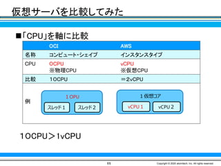 11 Copyright © 2020 atomitech, Inc. All rights reserved.
仮想サーバを比較してみた
OCI AWS
名称 コンピュート・シェイプ インスタンスタイプ
CPU OCPU
※物理CPU
vCPU
※仮想CPU
比較 １OCPU ＝２vCPU
例
１OPU
スレッド１ スレッド２
１仮想コア
vCPU１ vCPU２
◼「CPU」を軸に比較
１OCPU＞1vCPU
 