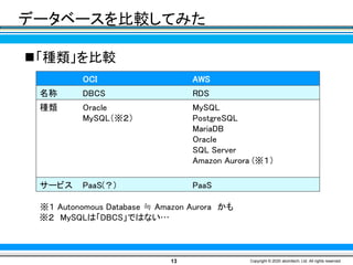 13 Copyright © 2020 atomitech, Ltd. All rights reserved.
データベースを比較してみた
OCI AWS
名称 DBCS RDS
種類 Oracle
MySQL（※２）
MySQL
PostgreSQL
MariaDB
Oracle
SQL Server
Amazon Aurora (※１）
サービス PaaS(？) PaaS
◼「種類」を比較
※１ Autonomous Database ≒ Amazon Aurora かも
※２ MySQLは「DBCS」ではない…
 
