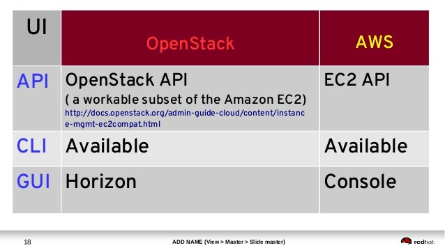 Aws Compared To Openstack