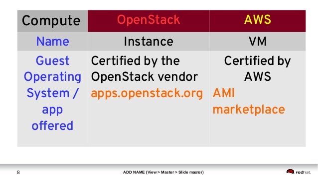 Aws Compared To Openstack