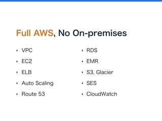 Full AWS, No On-premises
‣ VPC
‣ EC2
‣ ELB
‣ Auto Scaling
‣ Route 53
‣ RDS
‣ EMR
‣ S3, Glacier
‣ SES
‣ CloudWatch
 