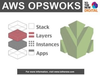 (AWS) OpsWorks
