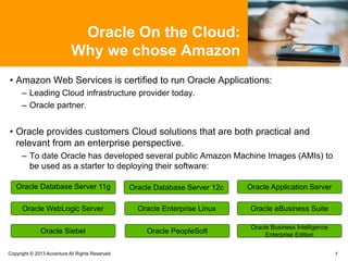 Oracle On the Cloud:
Why we chose Amazon
• Amazon Web Services is certified to run Oracle Applications:
– Leading Cloud infrastructure provider today.
– Oracle partner.
• Oracle provides customers Cloud solutions that are both practical and
relevant from an enterprise perspective.
– To date Oracle has developed several public Amazon Machine Images (AMIs) to
be used as a starter to deploying their software:
7Copyright © 2013 Accenture All Rights Reserved.
Oracle Database Server 11g Oracle Database Server 12c Oracle Application Server
Oracle WebLogic Server Oracle Enterprise Linux Oracle eBusiness Suite
Oracle PeopleSoftOracle Siebel
Oracle Business Intelligence
Enterprise Edition
 