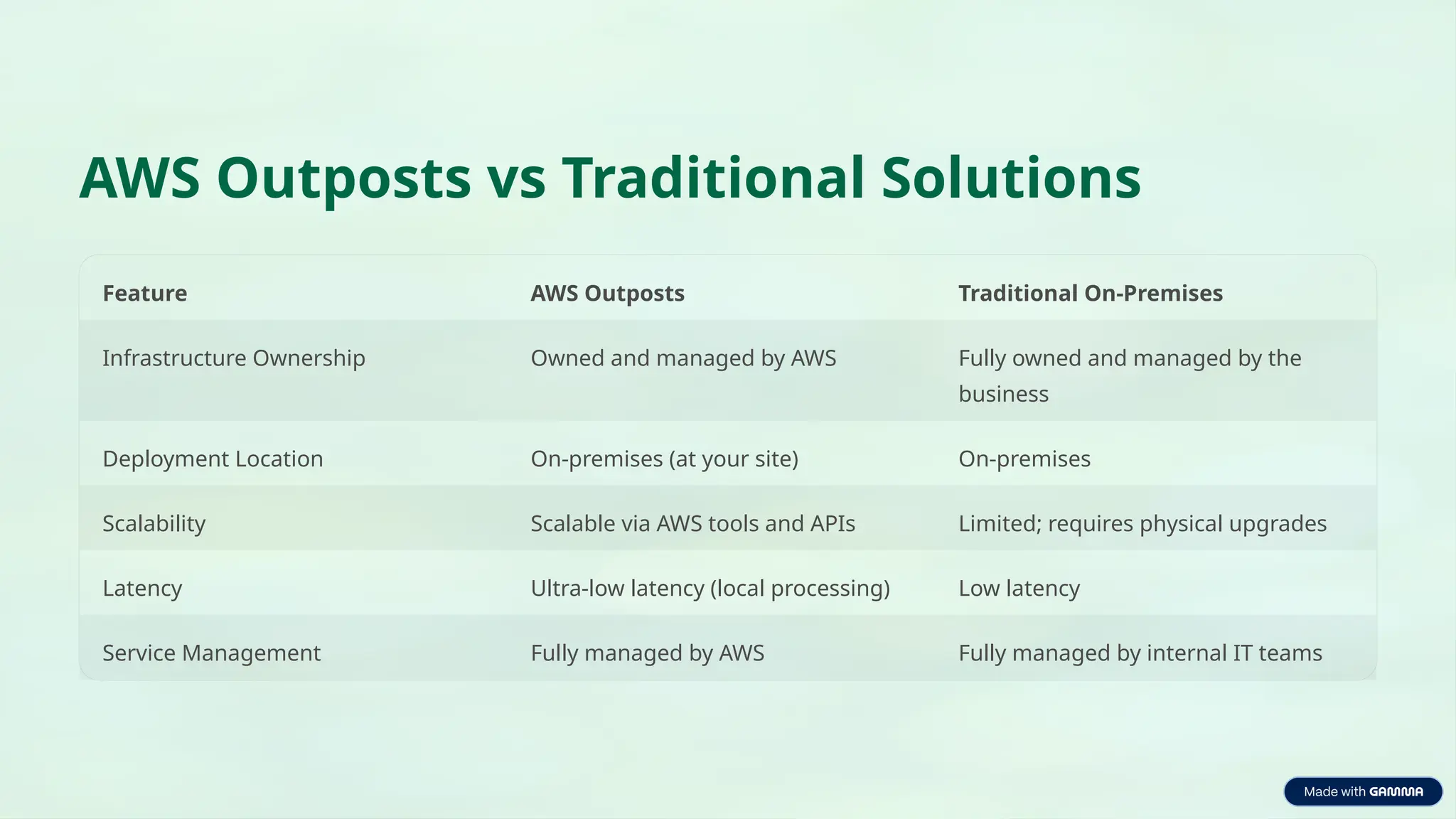 AWS Outposts Explained A Guide - AWS Outposts Explained A Guide To Hybrid Cloud 5 2048 