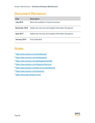 Amazon Web Services – Overview of Amazon Web Services
Page 89
Document Revisions
Date Description
July 2019 Minor text updates to improve accuracy.
December 2018 Added new services and updated information throughout.
April 2017 Added new services and updated information throughout.
January 2014 First publication
1
https://aws.amazon.com/architecture/
2
https://aws.amazon.com/whitepapers/
3
https://aws.amazon.com/whitepapers/kindle/
4
https://aws.amazon.com/blogs/architecture/
5
https://aws.amazon.com/this-is-my-architecture/
6
https://aws.amazon.com/solutions/
7
https://docs.aws.amazon.com/
Notes
 