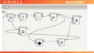 3. やったこと #kumonokai
 