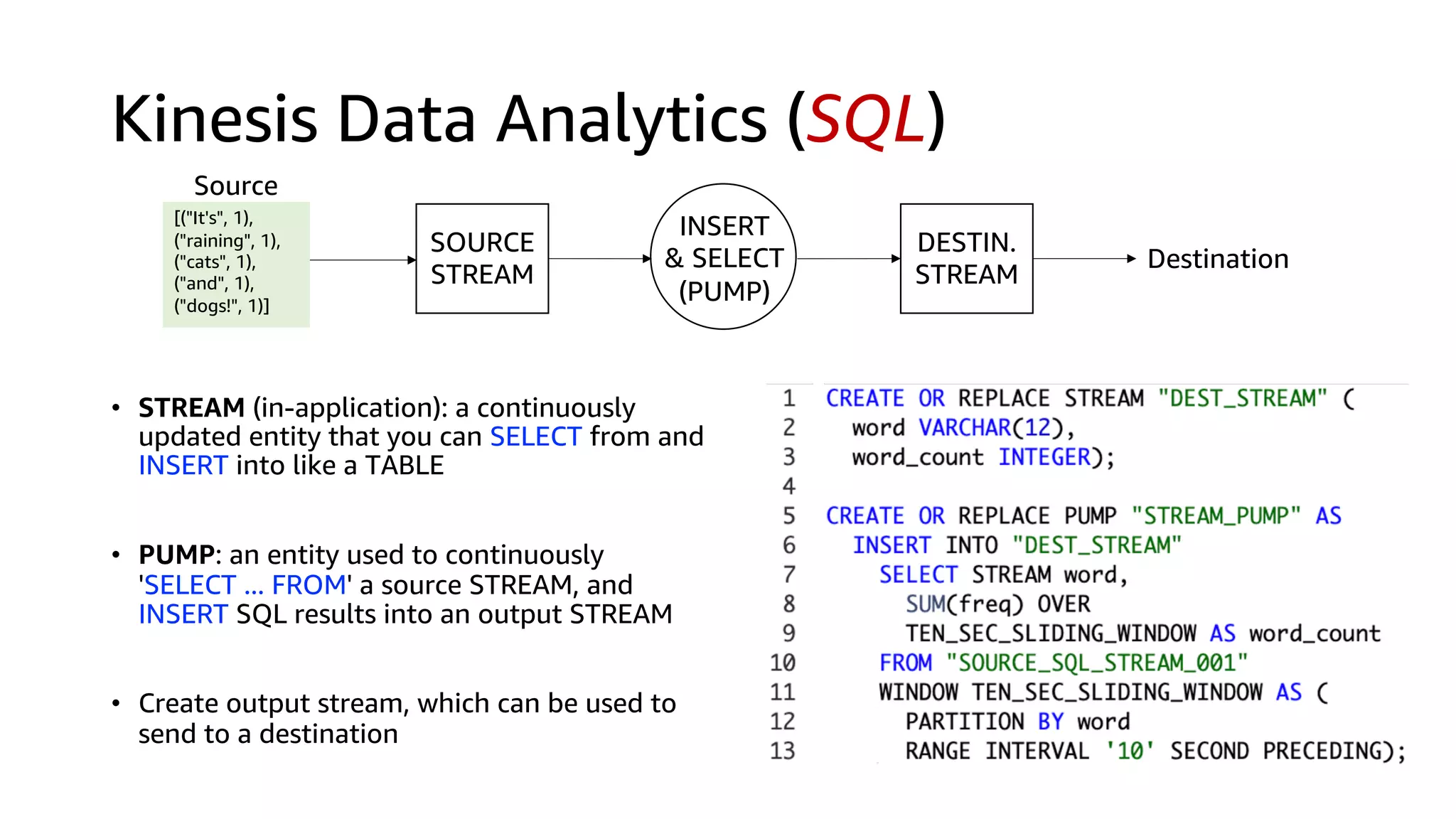 Kinesis Data Analytics (SQL)
• STREAM (in-application): a continuously
updated entity that you can SELECT from and
INSERT into like a TABLE
• PUMP: an entity used to continuously
'SELECT ... FROM' a source STREAM, and
INSERT SQL results into an output STREAM
• Create output stream, which can be used to
send to a destination
SOURCE
STREAM
INSERT
& SELECT
(PUMP)
DESTIN.
STREAM
Destination
Source
[("It's", 1),
("raining", 1),
("cats", 1),
("and", 1),
("dogs!", 1)]
 