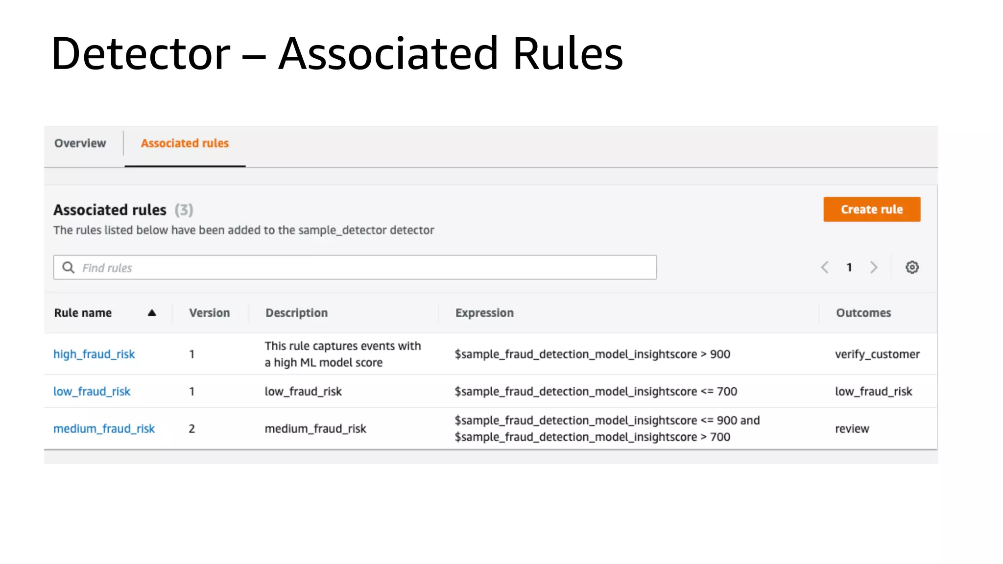 Detector – Associated Rules
 