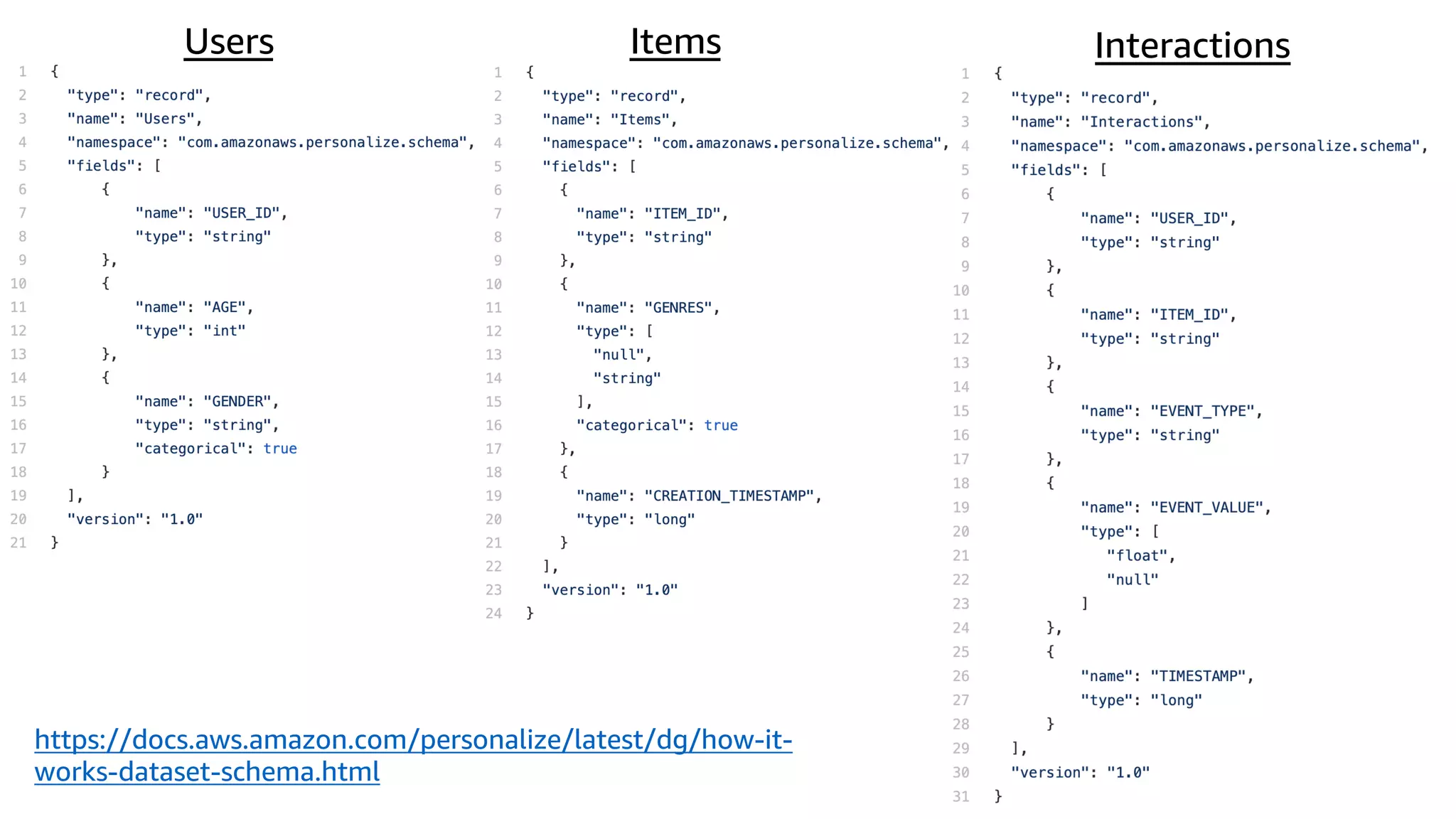 Users Items Interactions
https://docs.aws.amazon.com/personalize/latest/dg/how-it-
works-dataset-schema.html
 