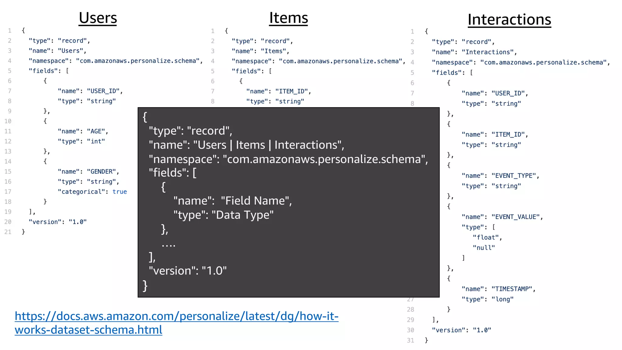 Users Items Interactions
https://docs.aws.amazon.com/personalize/latest/dg/how-it-
works-dataset-schema.html
{
"type": "record",
"name": "Users | Items | Interactions",
"namespace": "com.amazonaws.personalize.schema",
"fields": [
{
"name": "Field Name",
"type": "Data Type"
},
….
],
"version": "1.0"
}
 