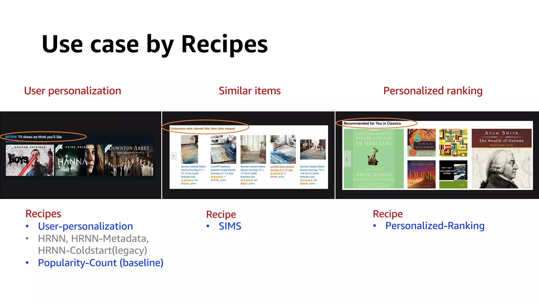 User personalization Personalized ranking
Similar items
Recipes
• User-personalization
• HRNN, HRNN-Metadata,
HRNN-Coldstart(legacy)
• Popularity-Count (baseline)
Recipe
• SIMS
Recipe
• Personalized-Ranking
Use case by Recipes
 