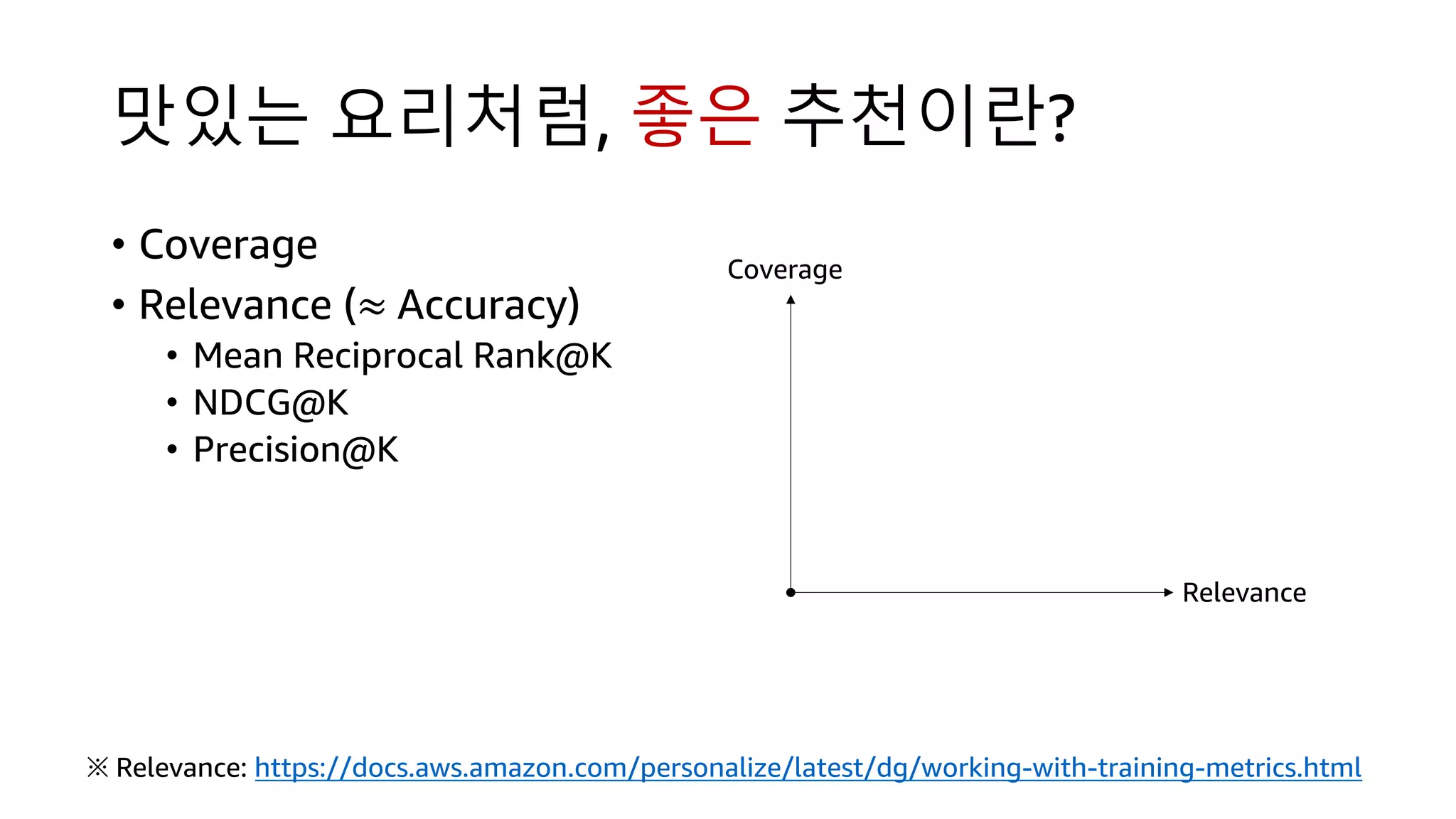 맛있는 요리처럼, 좋은 추천이란?
• Coverage
• Relevance (≈ Accuracy)
• Mean Reciprocal Rank@K
• NDCG@K
• Precision@K
Coverage
Relevance
※ Relevance: https://docs.aws.amazon.com/personalize/latest/dg/working-with-training-metrics.html
 