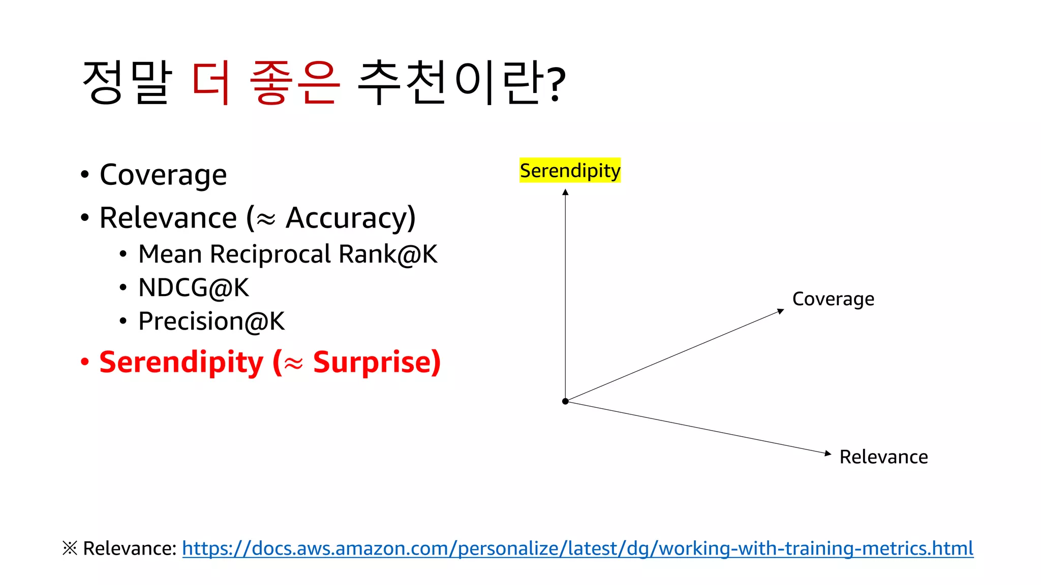 정말 더 좋은 추천이란?
• Coverage
• Relevance (≈ Accuracy)
• Mean Reciprocal Rank@K
• NDCG@K
• Precision@K
• Serendipity (≈ Surprise)
Serendipity
Coverage
Relevance
※ Relevance: https://docs.aws.amazon.com/personalize/latest/dg/working-with-training-metrics.html
 