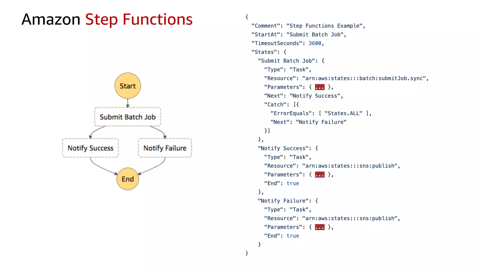 Amazon Step Functions
 