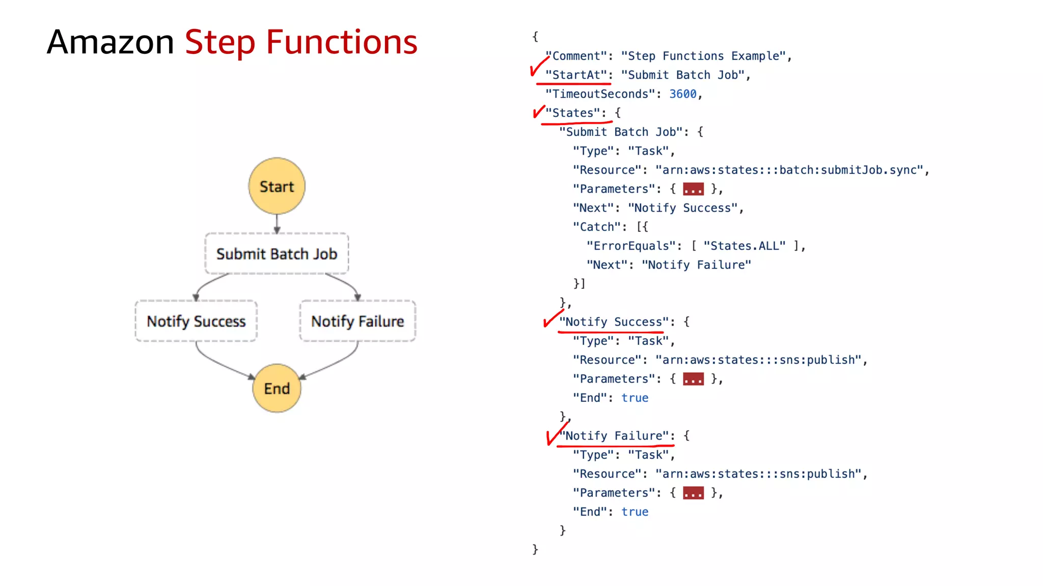 Amazon Step Functions
 