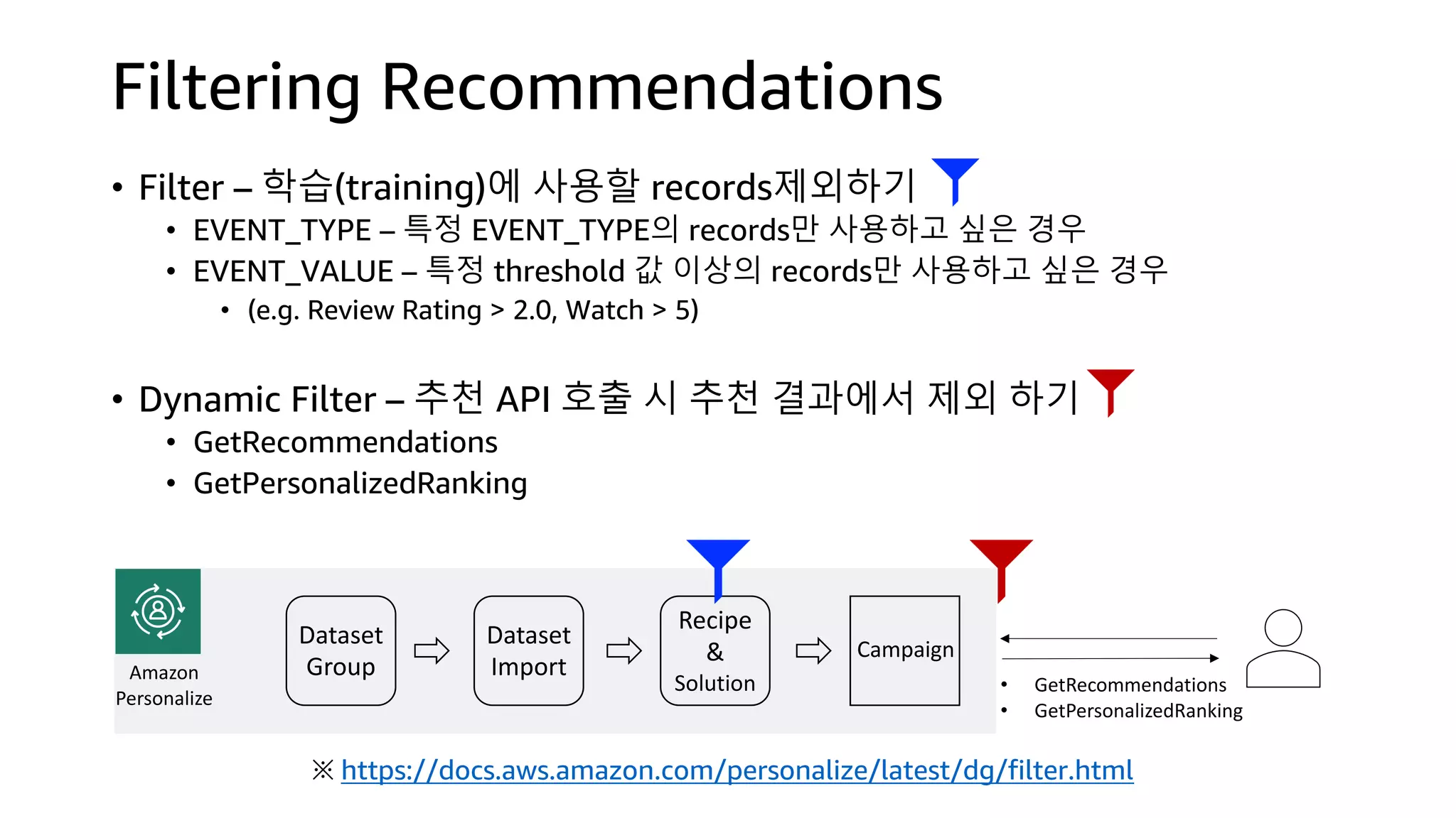 • Filter – 학습(training)에 사용할 records제외하기
• EVENT_TYPE – 특정 EVENT_TYPE의 records만 사용하고 싶은 경우
• EVENT_VALUE – 특정 threshold 값 이상의 records만 사용하고 싶은 경우
• (e.g. Review Rating > 2.0, Watch > 5)
• Dynamic Filter – 추천 API 호출 시 추천 결과에서 제외 하기
• GetRecommendations
• GetPersonalizedRanking
Dataset
Group
Dataset
Import
Recipe
&
Solution
Campaign
Amazon
Personalize
• GetRecommendations
• GetPersonalizedRanking
Filtering Recommendations
※ https://docs.aws.amazon.com/personalize/latest/dg/filter.html
 