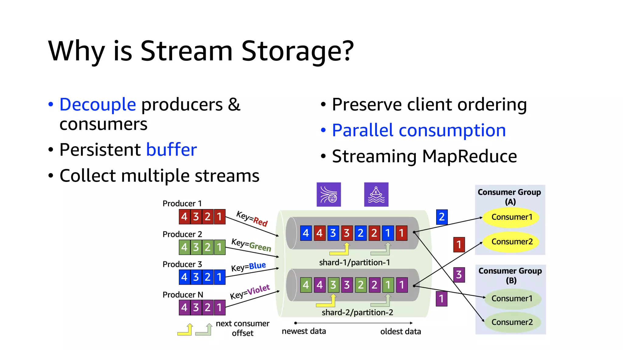 Why is Stream Storage?
• Decouple producers &
consumers
• Persistent buffer
• Collect multiple streams
• Preserve client ordering
• Parallel consumption
• Streaming MapReduce
 