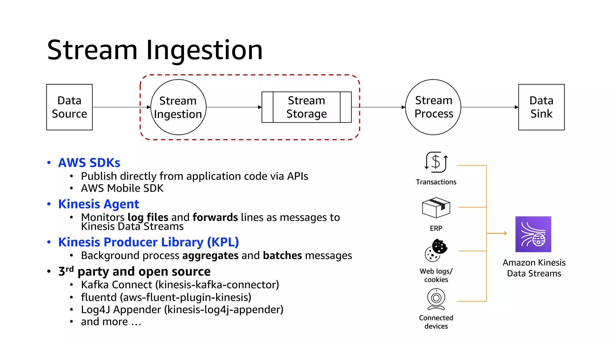 Stream Ingestion
• AWS SDKs
• Publish directly from application code via APIs
• AWS Mobile SDK
• Kinesis Agent
• Monitors log files and forwards lines as messages to
Kinesis Data Streams
• Kinesis Producer Library (KPL)
• Background process aggregates and batches messages
• 3rd party and open source
• Kafka Connect (kinesis-kafka-connector)
• fluentd (aws-fluent-plugin-kinesis)
• Log4J Appender (kinesis-log4j-appender)
• and more …
Data
Source
Stream
Storage
Stream
Process
Stream
Ingestion
Data
Sink
Amazon Kinesis
Data Streams
 